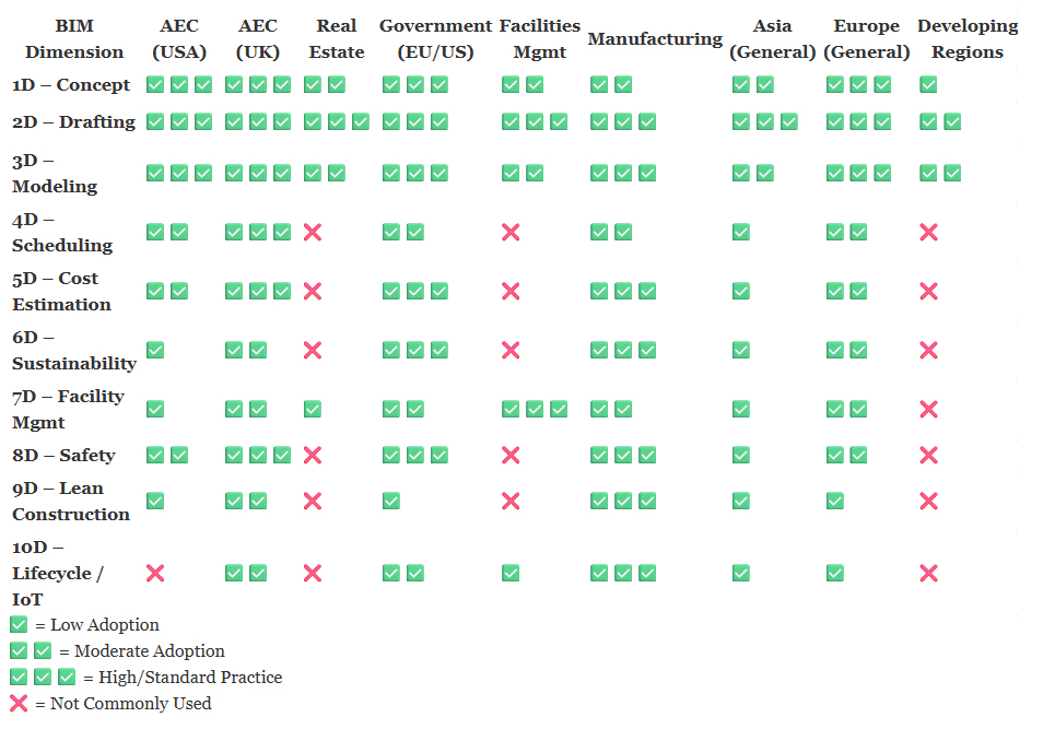 BIM-Adoption-Across-Industries-and-Regions-1D-10D BIM-Adoption-Across-Industries-and-Regions-1D-10D