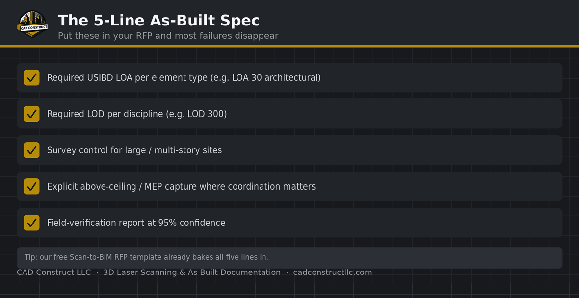 The 5-line as-built spec for an RFP — LOA, LOD, survey control, above-ceiling MEP capture, verification report | CAD Construct LLC