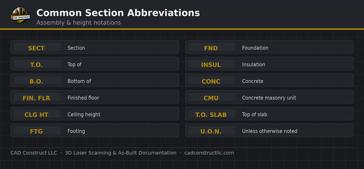 Building section abbreviations guide | CAD Construct LLC