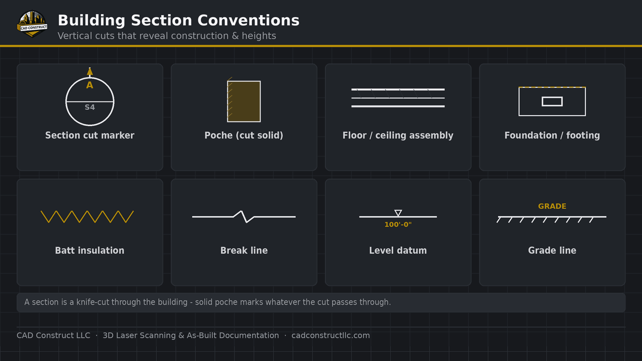Building section symbols guide — common drawing symbols | CAD Construct LLC