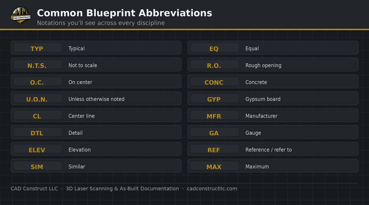 Common construction blueprint abbreviations | CAD Construct LLC