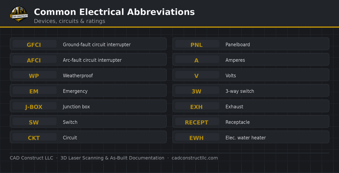Electrical plan abbreviations guide | CAD Construct LLC