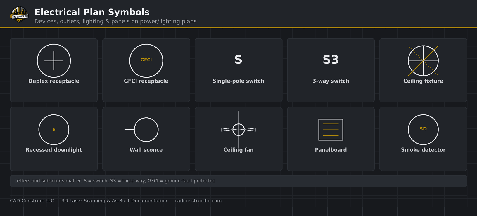 Electrical plan symbols guide — common drawing symbols | CAD Construct LLC