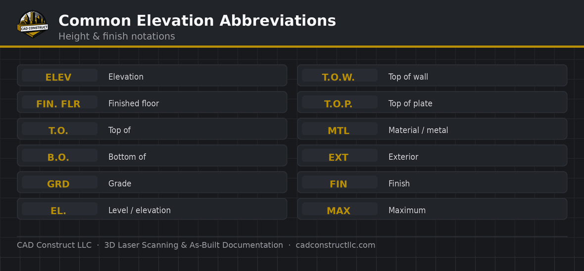 Elevation drawing abbreviations guide | CAD Construct LLC