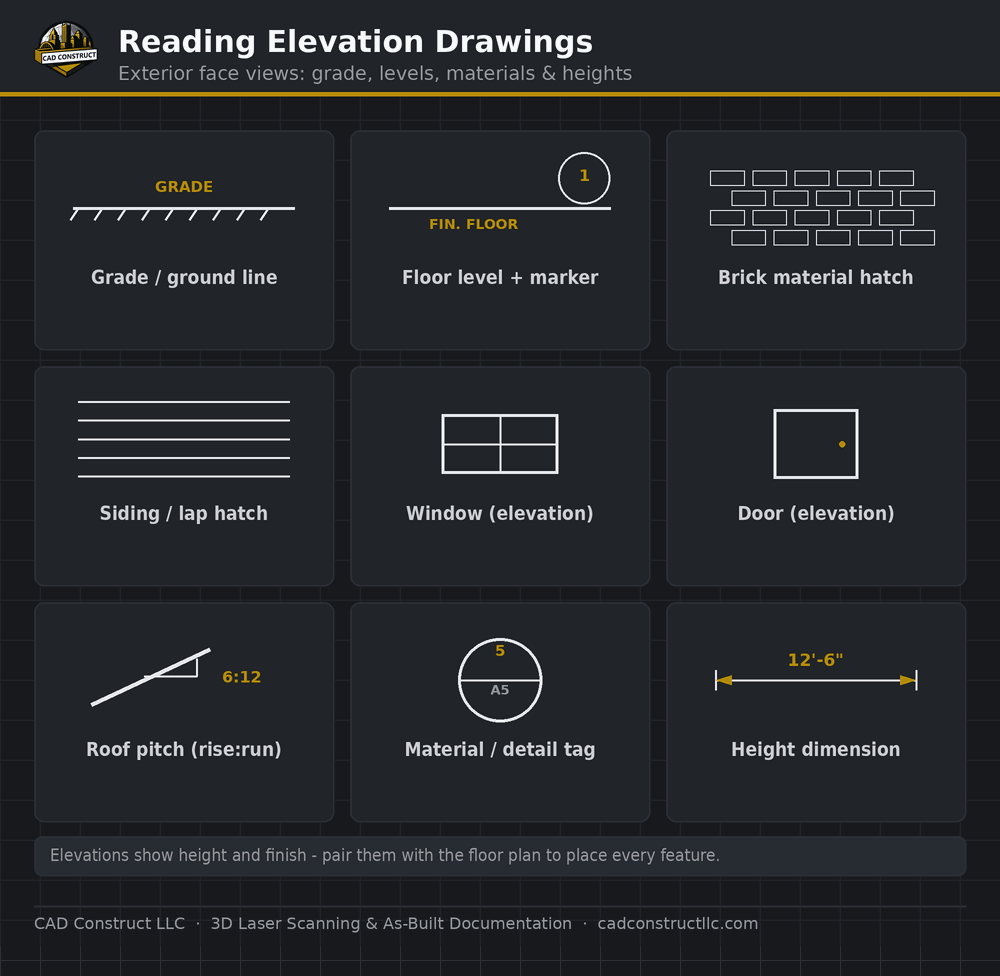 Elevation drawing symbols guide — common drawing symbols | CAD Construct LLC