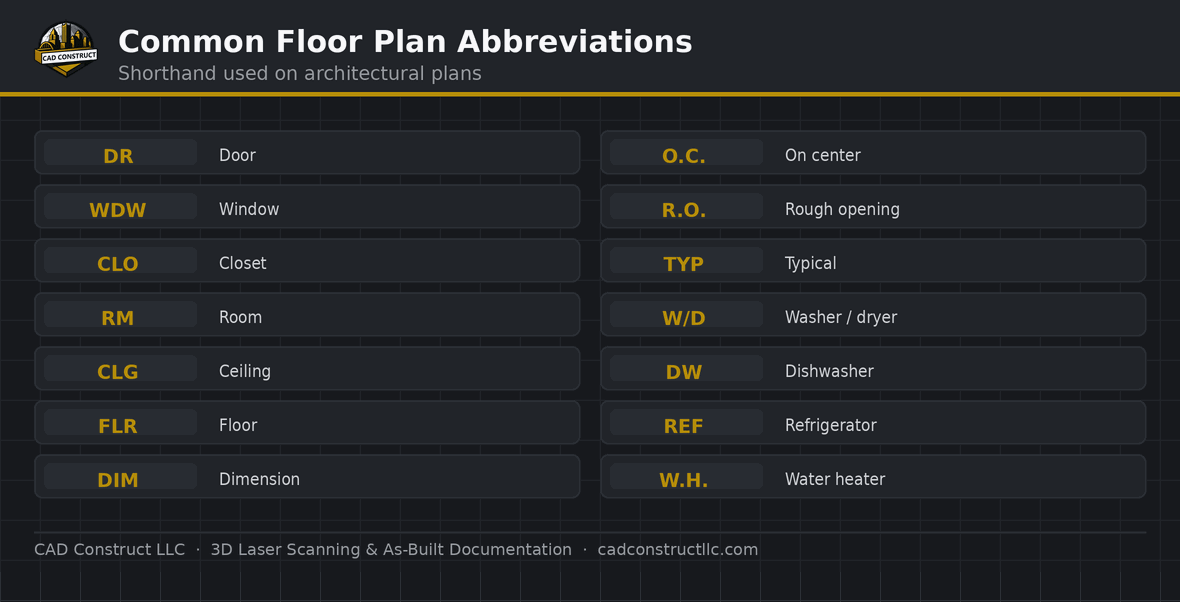 Floor plan abbreviations guide | CAD Construct LLC