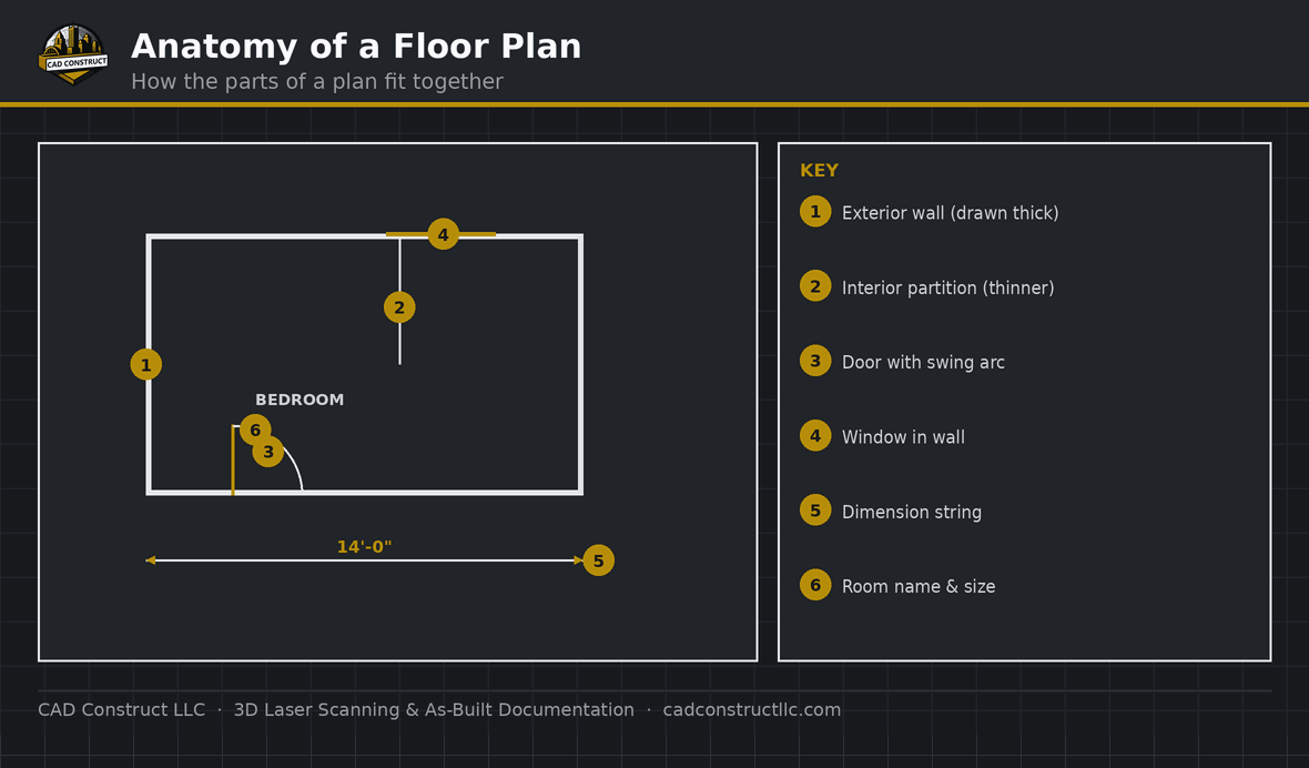 Anatomy of a floor plan — walls, doors, windows, dimensions, and room labels | CAD Construct LLC