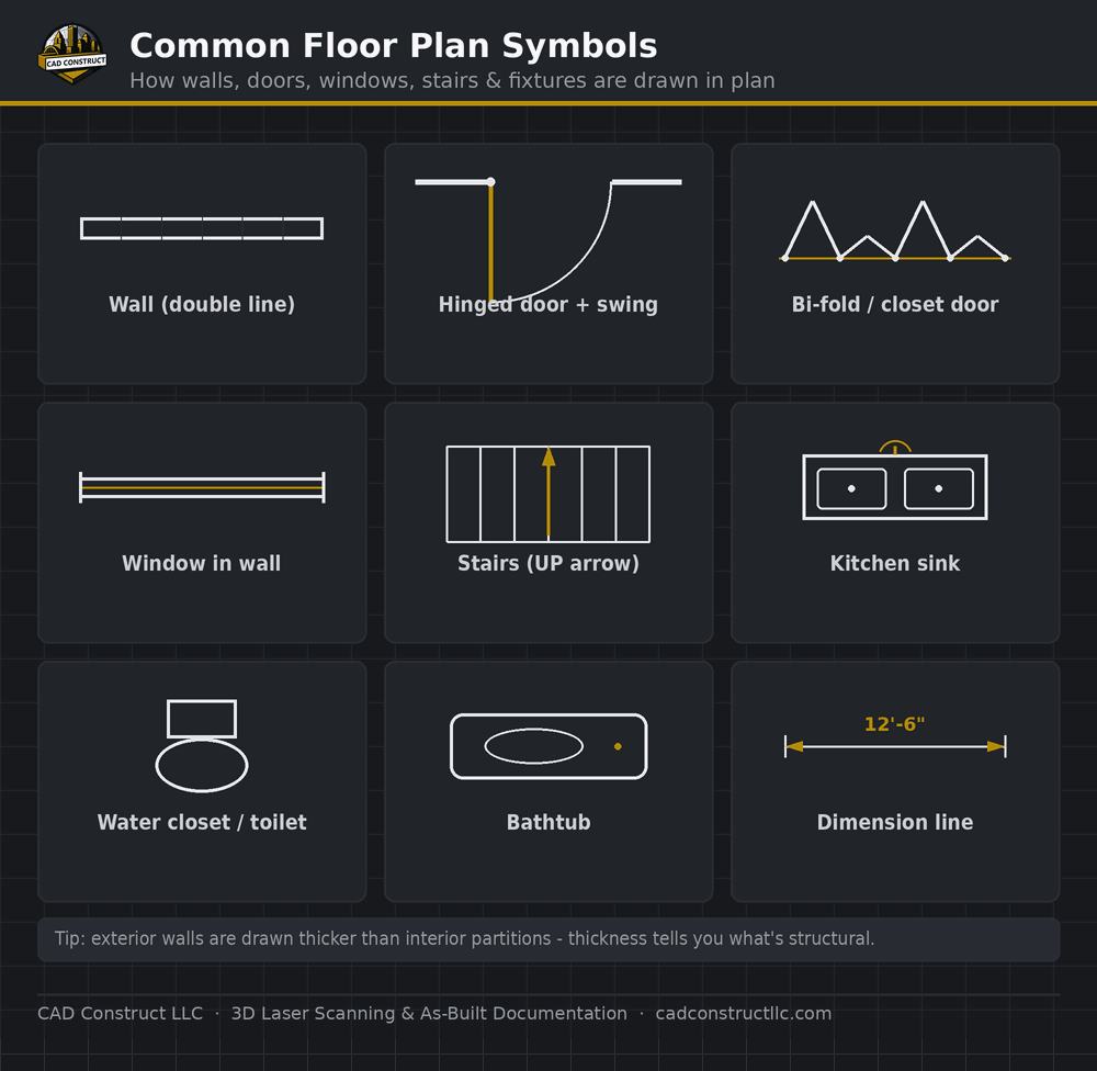 Floor plan symbols guide — doors, windows, stairs, fixtures | CAD Construct LLC