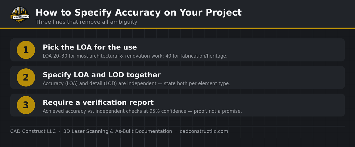 How to specify accuracy on a scan-to-BIM project in three steps — pick the LOA, set LOA and LOD, require a verification report | CAD Construct LLC