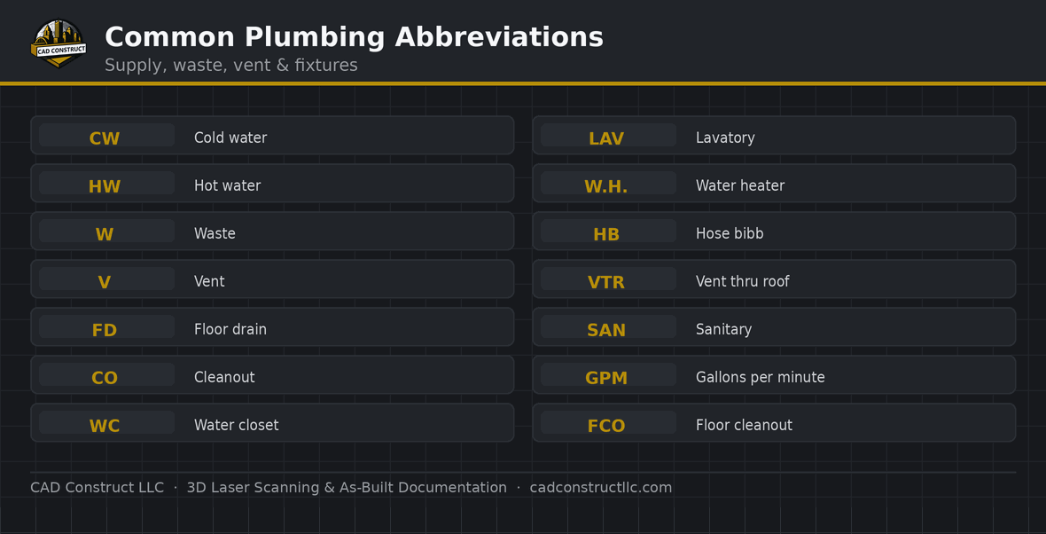 Plumbing plan abbreviations guide | CAD Construct LLC