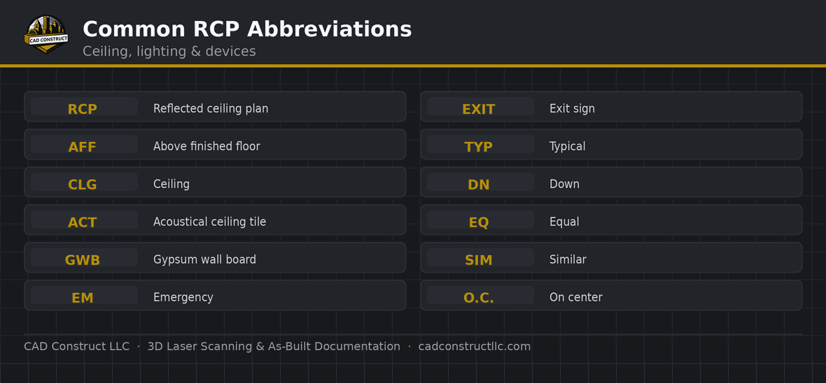 Reflected ceiling plan abbreviations guide | CAD Construct LLC