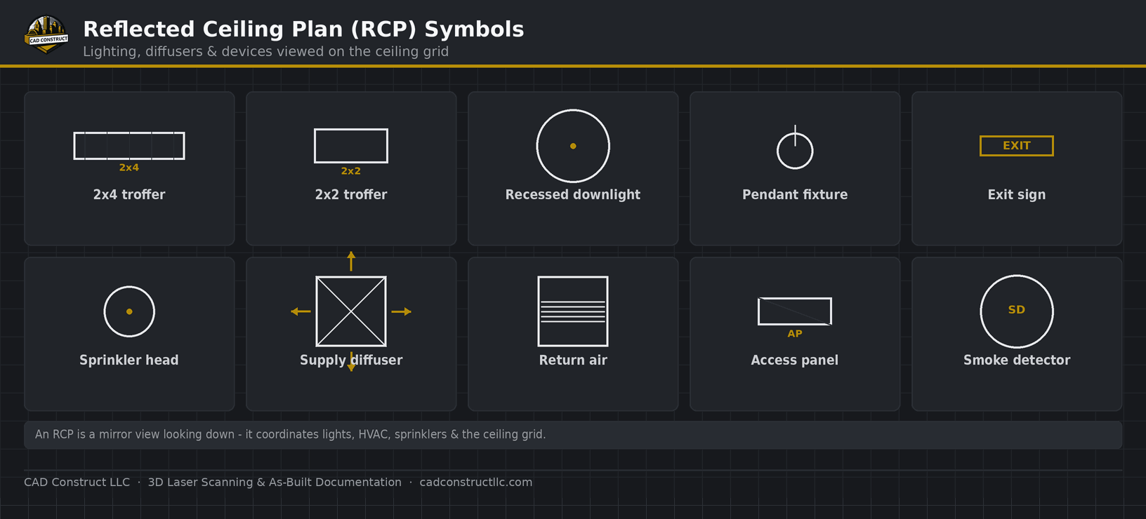 Reflected ceiling plan symbols guide — common drawing symbols | CAD Construct LLC