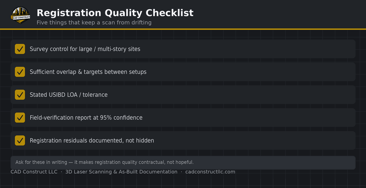Registration quality checklist — survey control, overlap and targets, stated LOA, verification report, documented residuals | CAD Construct LLC