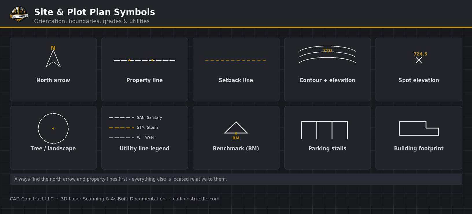 Site & plot plan symbols guide — common drawing symbols | CAD Construct LLC