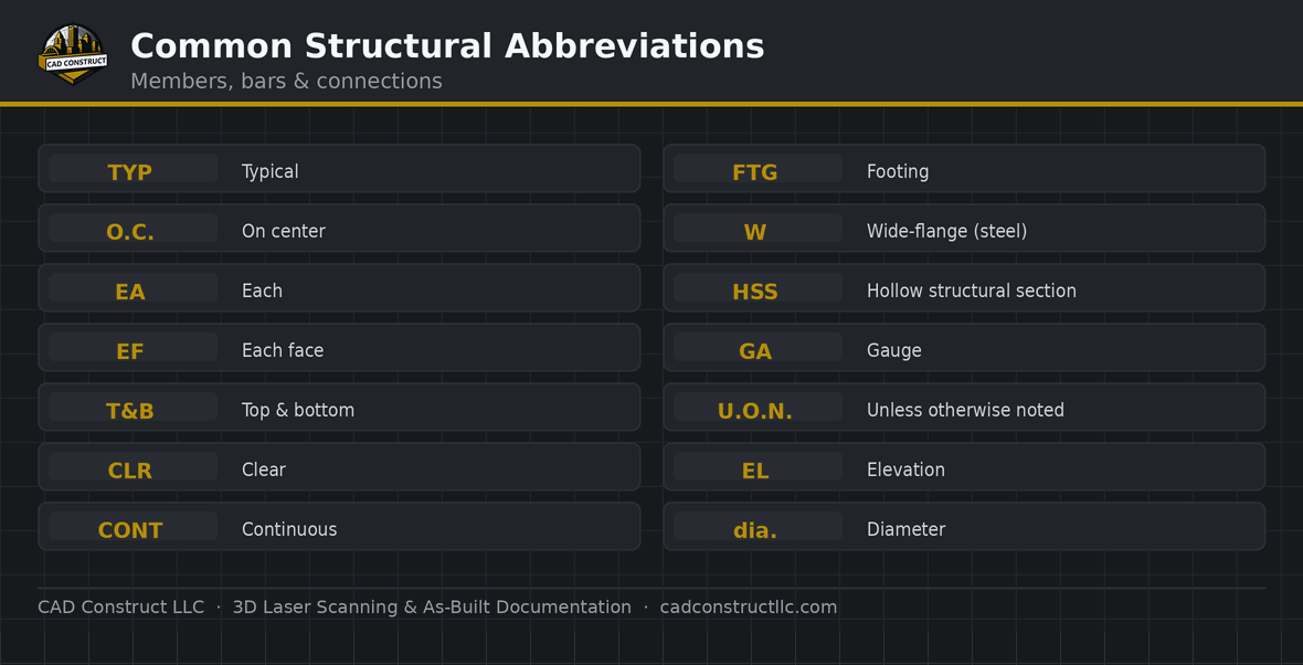 Structural drawing abbreviations guide | CAD Construct LLC