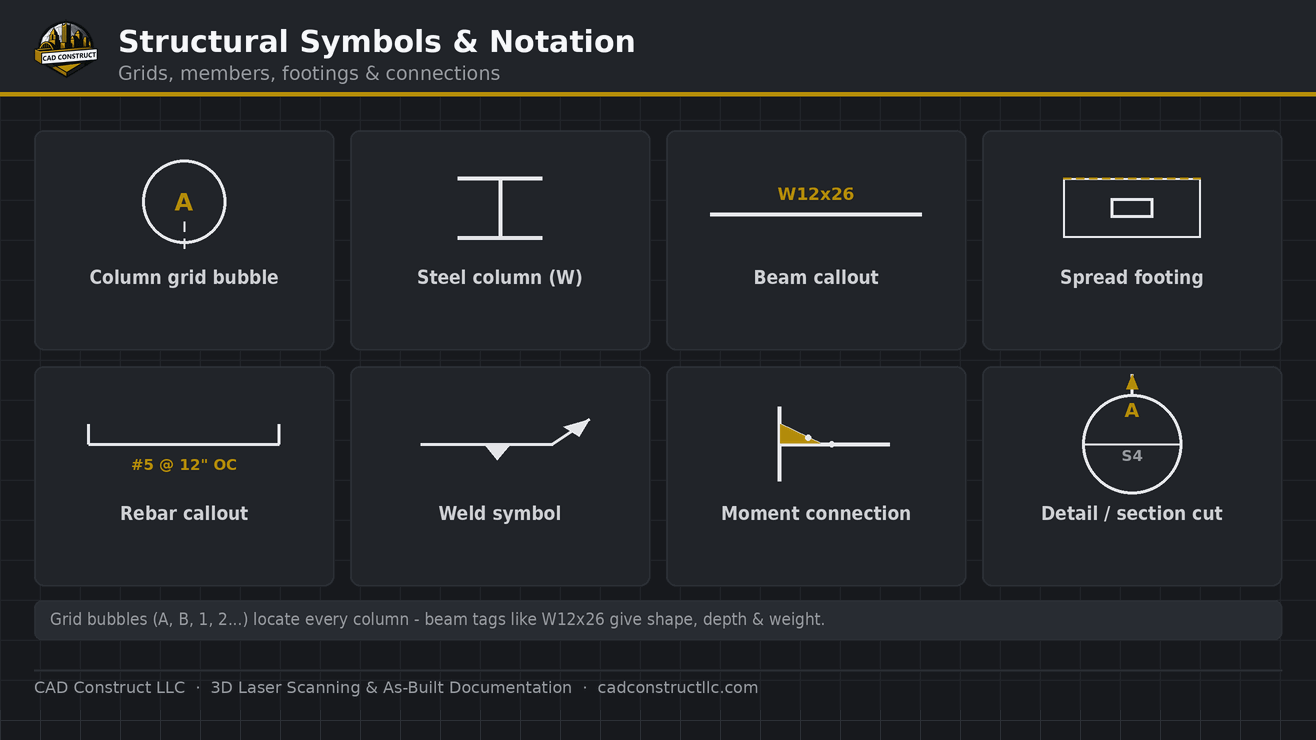 Structural drawing symbols guide — common drawing symbols | CAD Construct LLC
