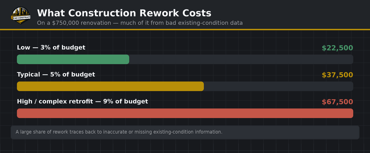 The ROI of As-Built Documentation